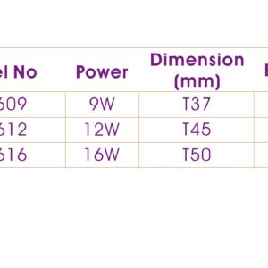 LED Lamp 85-265v DIM MR16 GU10 Brillo