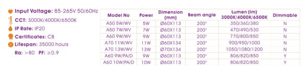 led bulb brillo naif bin saadi